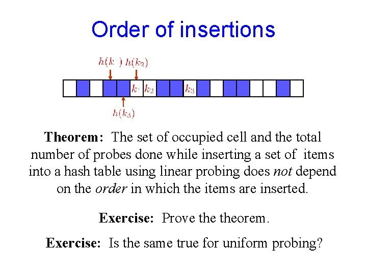Order of insertions Theorem: The set of occupied cell and the total number of