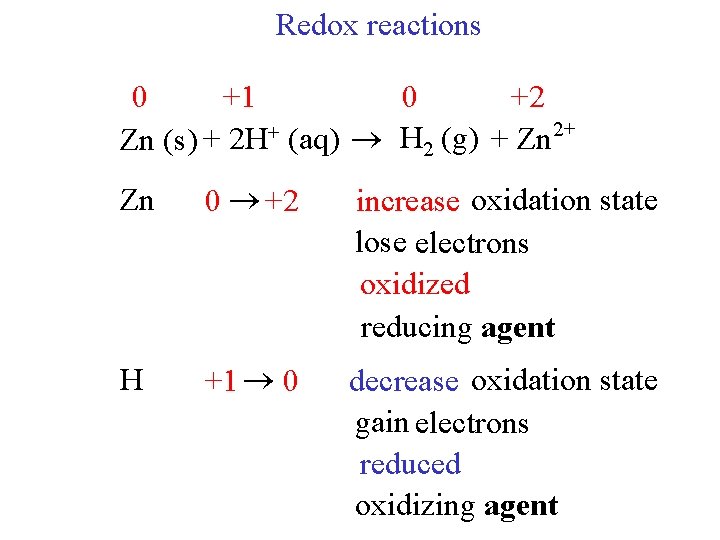 Redox reactions 0 +1 0 +2 Zn (s) + 2 H+ (aq) H 2