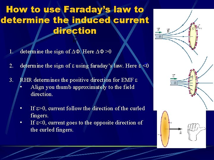 How to use Faraday’s law to determine the induced current direction 1. determine the