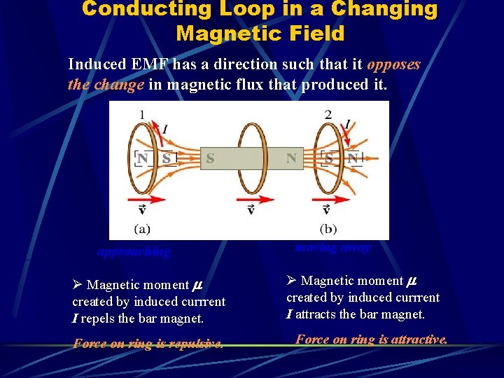 Conducting Loop in a Changing Magnetic Field Induced EMF has a direction such that