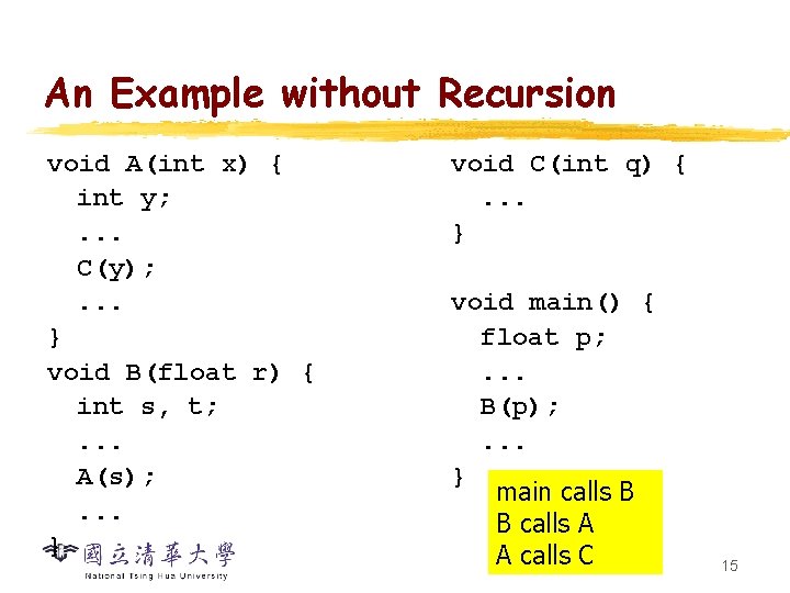 An Example without Recursion void A(int x) { int y; . . . C(y);