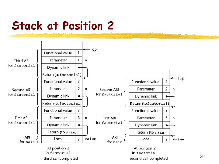 Stack at Position 2 20 
