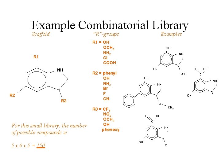 Example Combinatorial Library Scaffold “R”-groups R 1 = OH OCH 3 NH 2 Cl