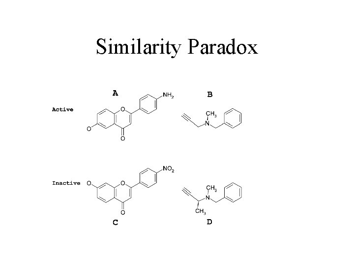 Similarity Paradox 