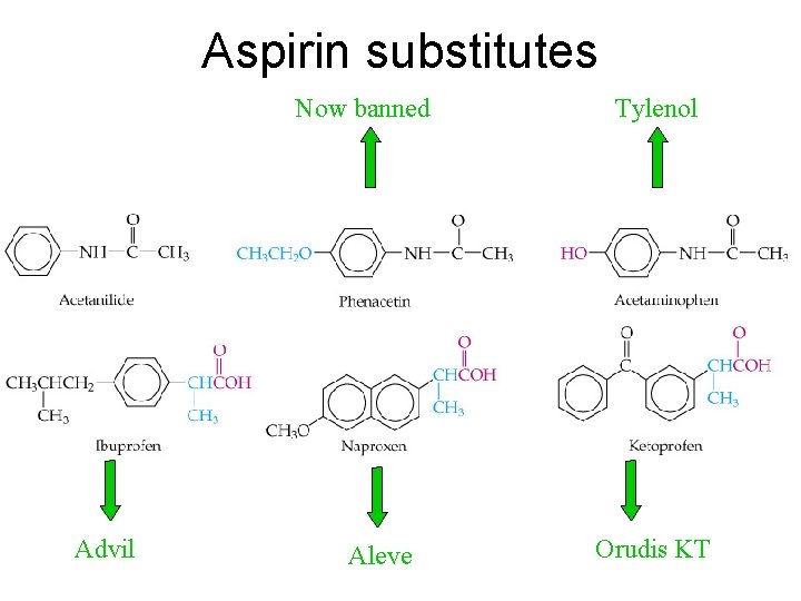 Aspirin substitutes Now banned Advil Aleve Tylenol Orudis KT 