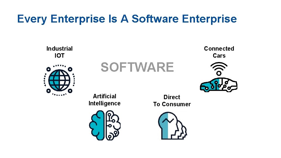 Every Enterprise Is A Software Enterprise Industrial IOT Connected Cars SOFTWARE Artificial Intelligence Direct