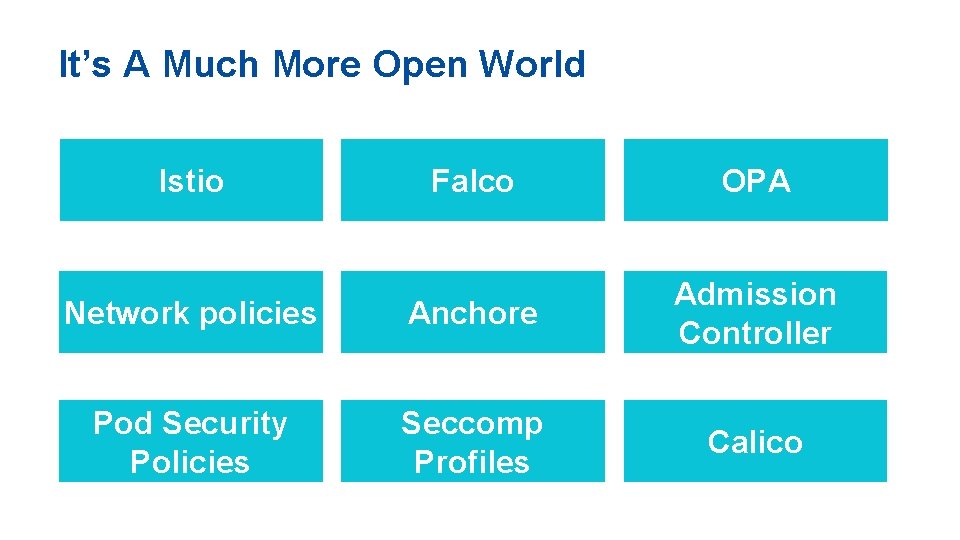 It’s A Much More Open World Istio Falco OPA Network policies Anchore Admission Controller
