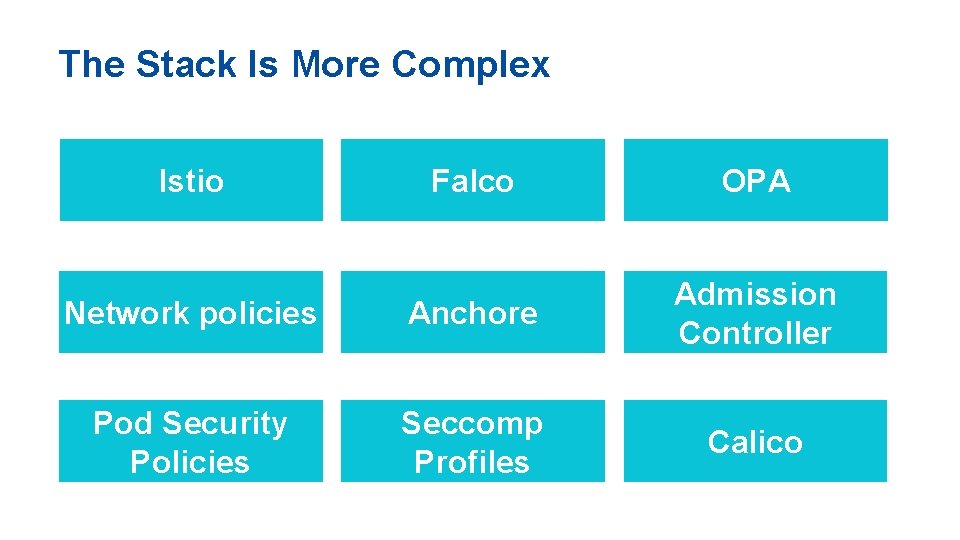 The Stack Is More Complex Istio Falco OPA Network policies Anchore Admission Controller Pod