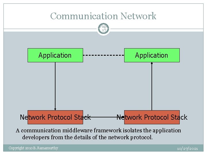 Communication Network Page 17 Application Network Protocol Stack A communication middleware framework isolates the