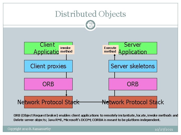 Distributed Objects Page 23 Client invoke Applicationmethod Execute method Server Application Client proxies Server