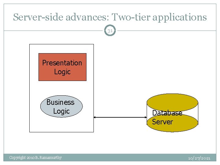 Server-side advances: Two-tier applications 31 Presentation Logic Business Logic Copyright 2010 B. Ramamurthy Database