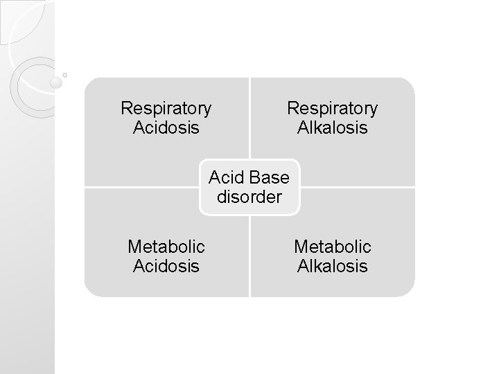 Respiratory Acidosis Respiratory Alkalosis Acid Base disorder Metabolic Acidosis Metabolic Alkalosis 