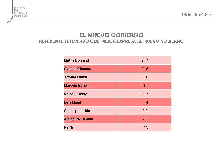 Diciembre 2015 EL NUEVO GOBIERNO REFERENTE TELEVISIVO QUE MEJOR EXPRESA AL NUEVO GOBIERNO Mirtha