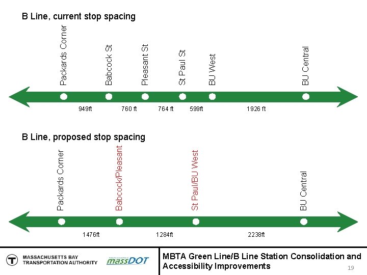 949 ft 760 ft 764 ft BU Central BU West St Paul St Pleasant