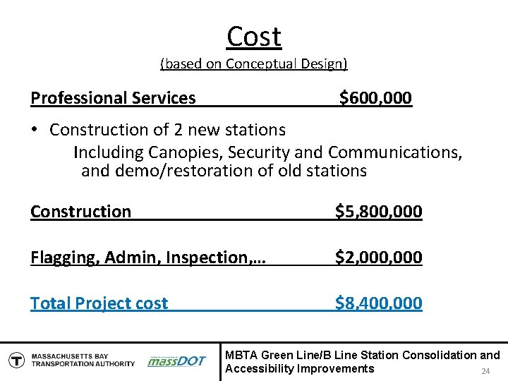 Cost (based on Conceptual Design) Professional Services $600, 000 • Construction of 2 new
