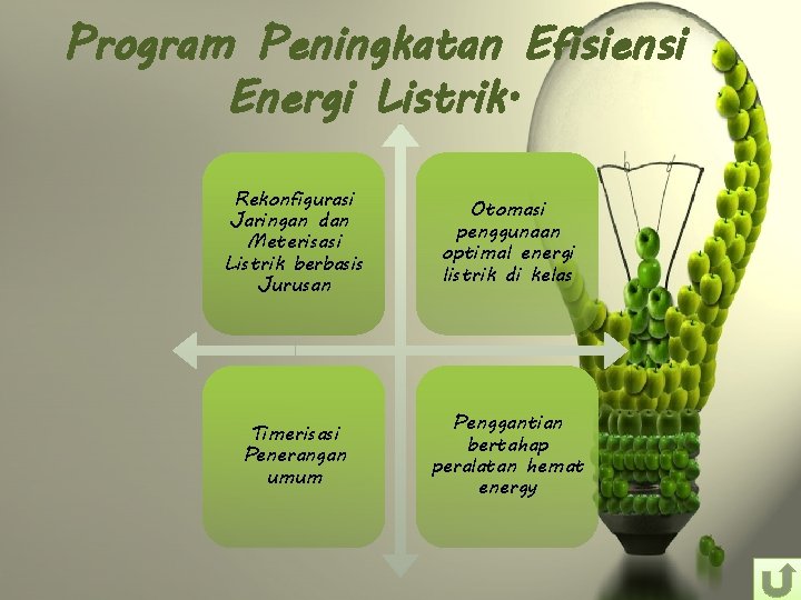 Program Peningkatan Efisiensi Energi Listrik. Rekonfigurasi Jaringan dan Meterisasi Listrik berbasis Jurusan Otomasi penggunaan