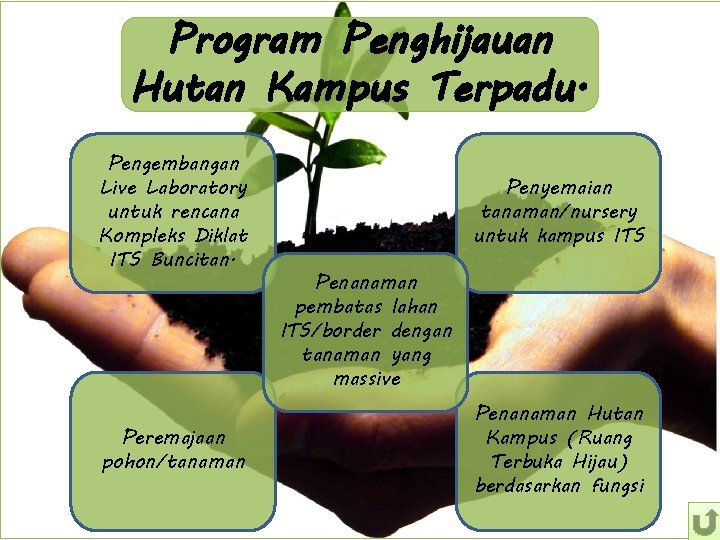 Program Penghijauan Hutan Kampus Terpadu. Pengembangan Live Laboratory untuk rencana Kompleks Diklat ITS Buncitan.