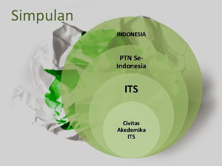 Simpulan INDONESIA PTN Se. Indonesia ITS Civitas Akedemika ITS 