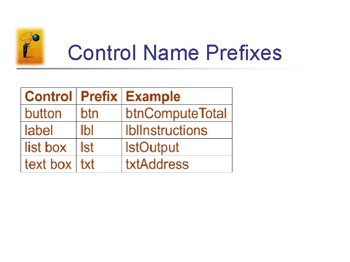 Control Name Prefixes 