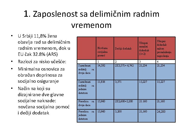 1. Zaposlenost sa delimičnim radnim vremenom • U Srbiji 11, 8% žena obavlja rad