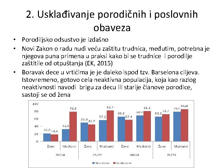 2. Usklađivanje porodičnih i poslovnih obaveza • Porodiljsko odsustvo je izdašno • Novi Zakon