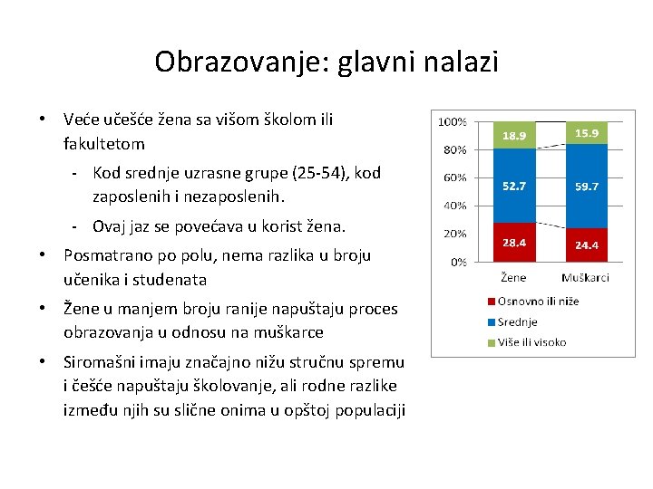 Obrazovanje: glavni nalazi • Veće učešće žena sa višom školom ili fakultetom - Kod