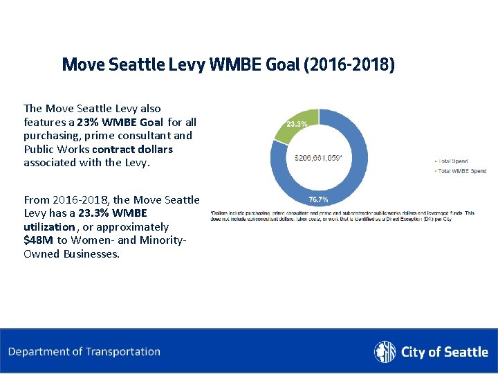 Move Seattle Levy WMBE Goal (2016 -2018) The Move Seattle Levy also features a