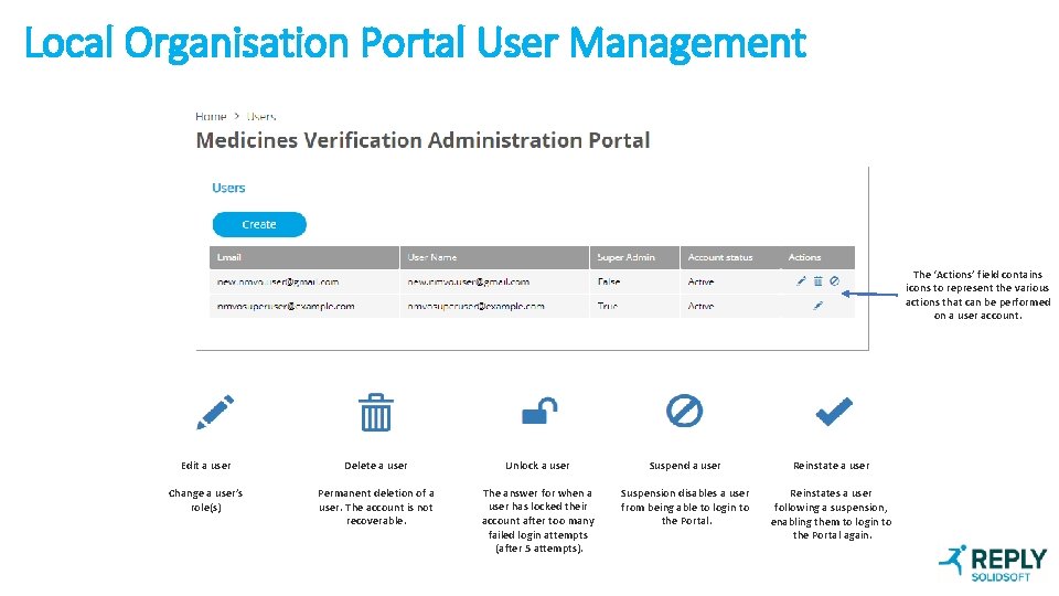 Local Organisation Portal User Management The ‘Actions’ field contains icons to represent the various