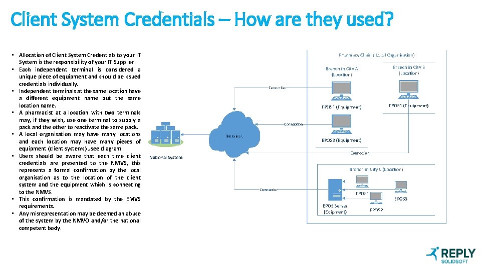 Client System Credentials – How are they used? • Allocation of Client System Credentials