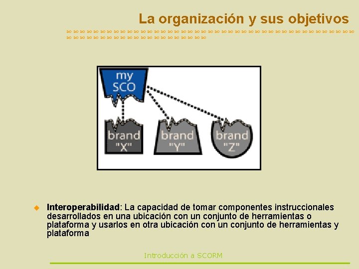 La organización y sus objetivos u Interoperabilidad: La capacidad de tomar componentes instruccionales desarrollados