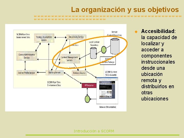 La organización y sus objetivos u Introducción a SCORM Accesibilidad: la capacidad de localizar