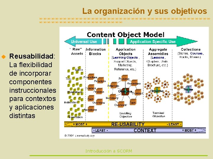 La organización y sus objetivos u Reusabilidad: La flexibilidad de incorporar componentes instruccionales para