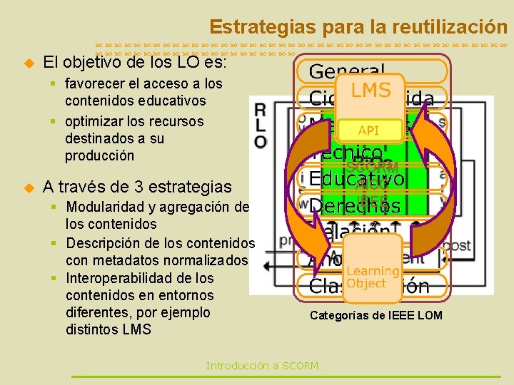 Estrategias para la reutilización u El objetivo de los LO es: § favorecer el