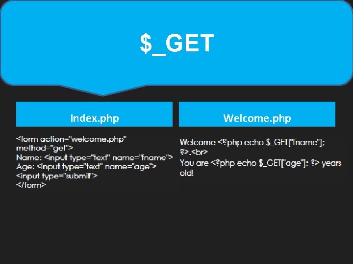 $_GET Index. php Welcome. php 