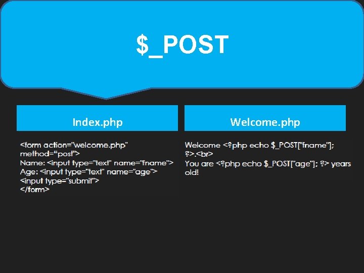 $_POST Index. php Welcome. php 