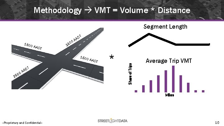 Methodology VMT = Volume * Distance Segment Length T AADT 0 22 1500 A