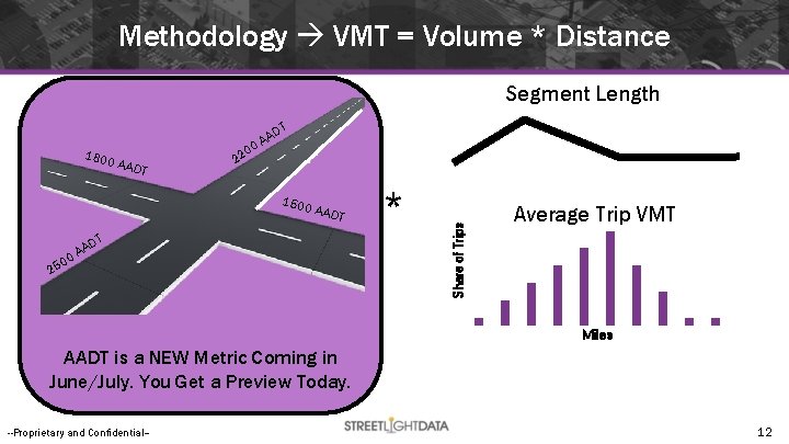 Methodology VMT = Volume * Distance Segment Length T AADT 0 22 1500 A