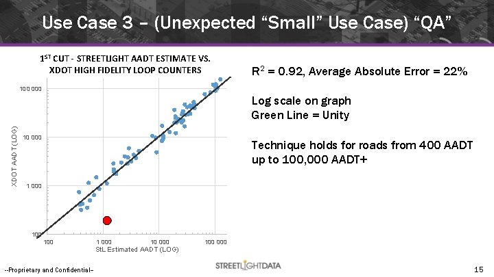 Use Case 3 – (Unexpected “Small” Use Case) “QA” 1 ST CUT - STREETLIGHT