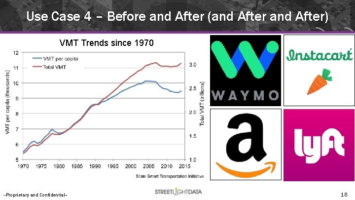 Use Case 4 – Before and After (and After) VMT Trends since 1970 --Proprietary