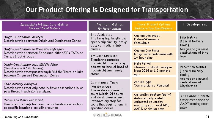 Our Product Offering is Designed for Transportation Street. Light In. Sight Core Metrics Premium