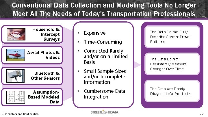 Conventional Data Collection and Modeling Tools No Longer Meet All The Needs of Today’s