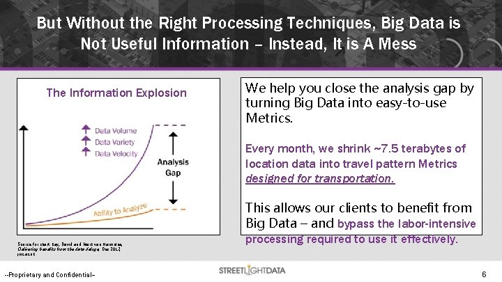 But Without the Right Processing Techniques, Big Data is Not Useful Information – Instead,