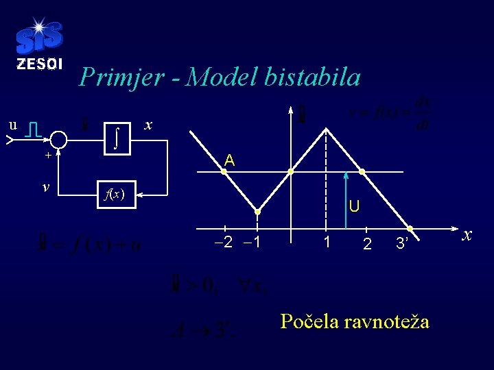 Primjer - Model bistabila u + v x A f(x) U -2 -1 1