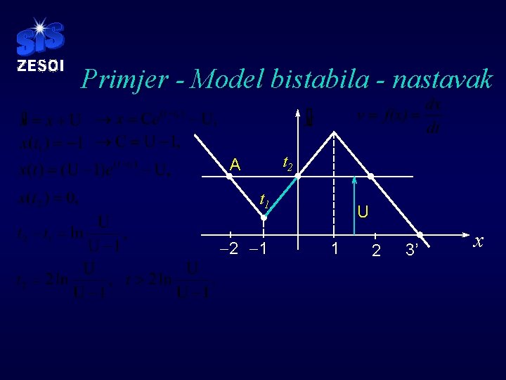 Primjer - Model bistabila - nastavak t 2 A t 1 -2 -1 U