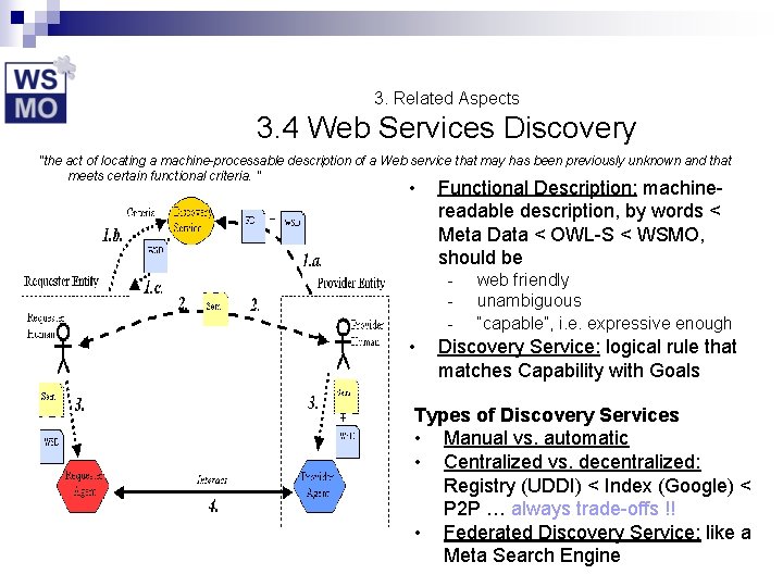 3. Related Aspects 3. 4 Web Services Discovery "the act of locating a machine-processable