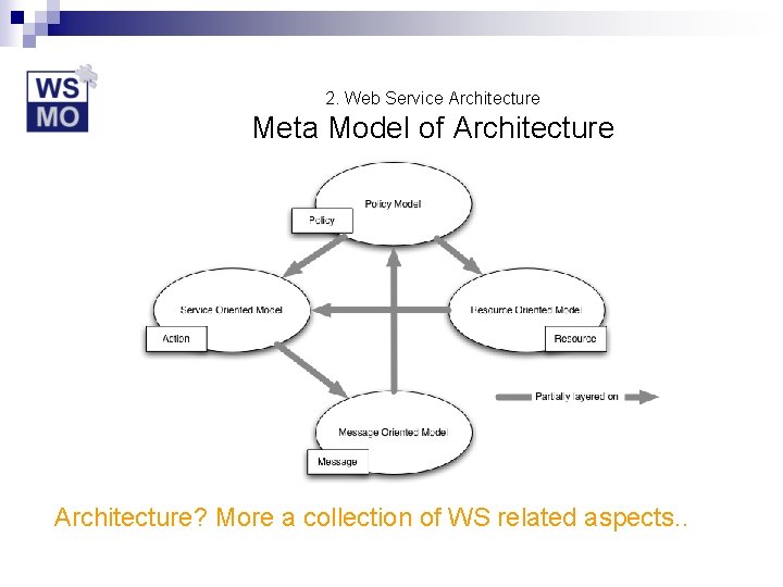 2. Web Service Architecture Meta Model of Architecture? More a collection of WS related