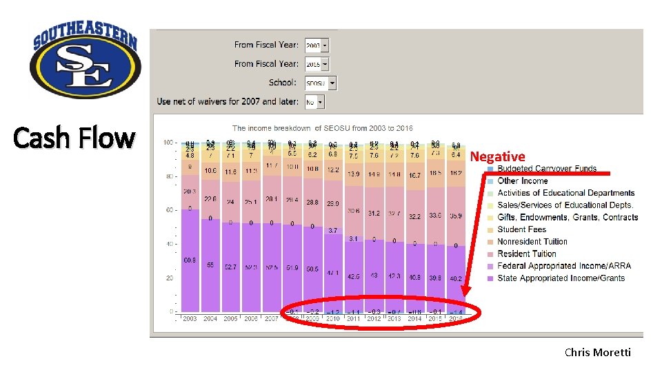 Cash Flow Negative Chris Moretti 