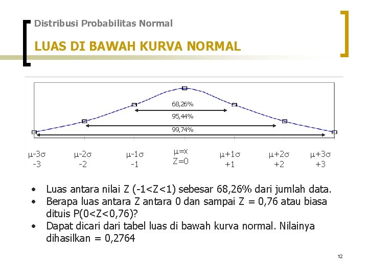 Distribusi Probabilitas Normal LUAS DI BAWAH KURVA NORMAL 68, 26% 95, 44% 99, 74%