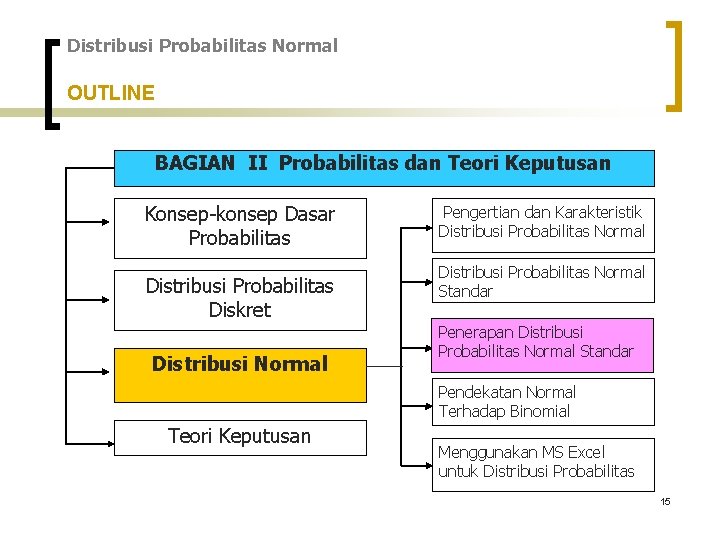 Distribusi Probabilitas Normal OUTLINE BAGIAN II Probabilitas dan Teori Keputusan Konsep-konsep Dasar Probabilitas Distribusi