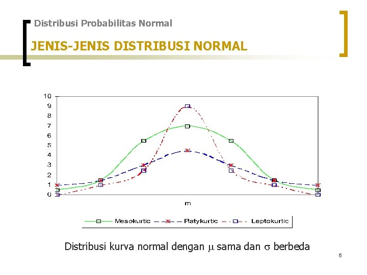 Distribusi Probabilitas Normal JENIS-JENIS DISTRIBUSI NORMAL Distribusi kurva normal dengan sama dan berbeda 5